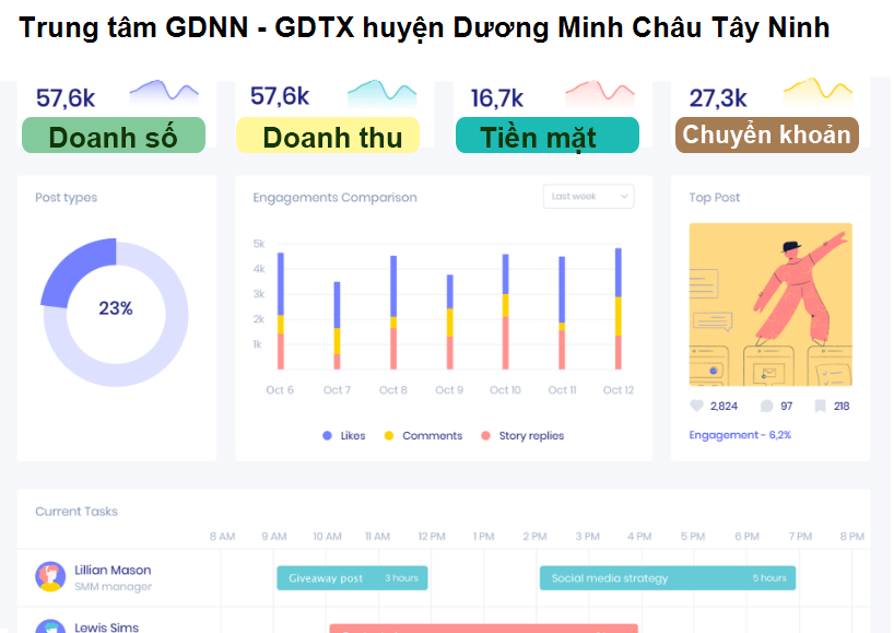 Trung tâm GDNN - GDTX huyện Dương Minh Châu Tây Ninh